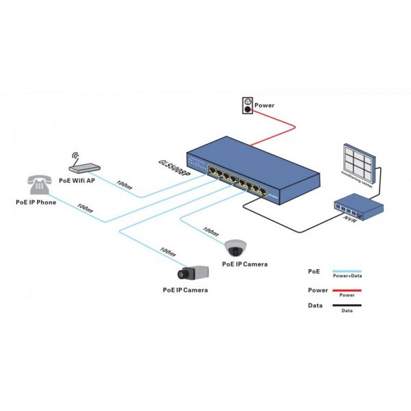 8 kanalų Gigabit PoE tinklo šakotuvas