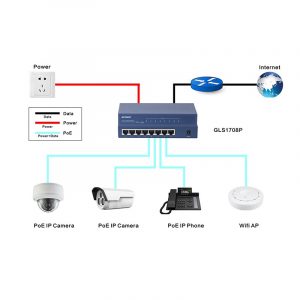8 portų Gigabit PoE tinklo komutatorius