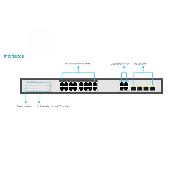 16 portų Gigabit PoE tinklo komutatorius su 4 Gigabit Combo Uplink portais - Image 2