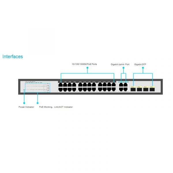 24 portų Gigabit PoE tinklo komutatorius su 4 Gigabit Combo Uplink portais - Image 2
